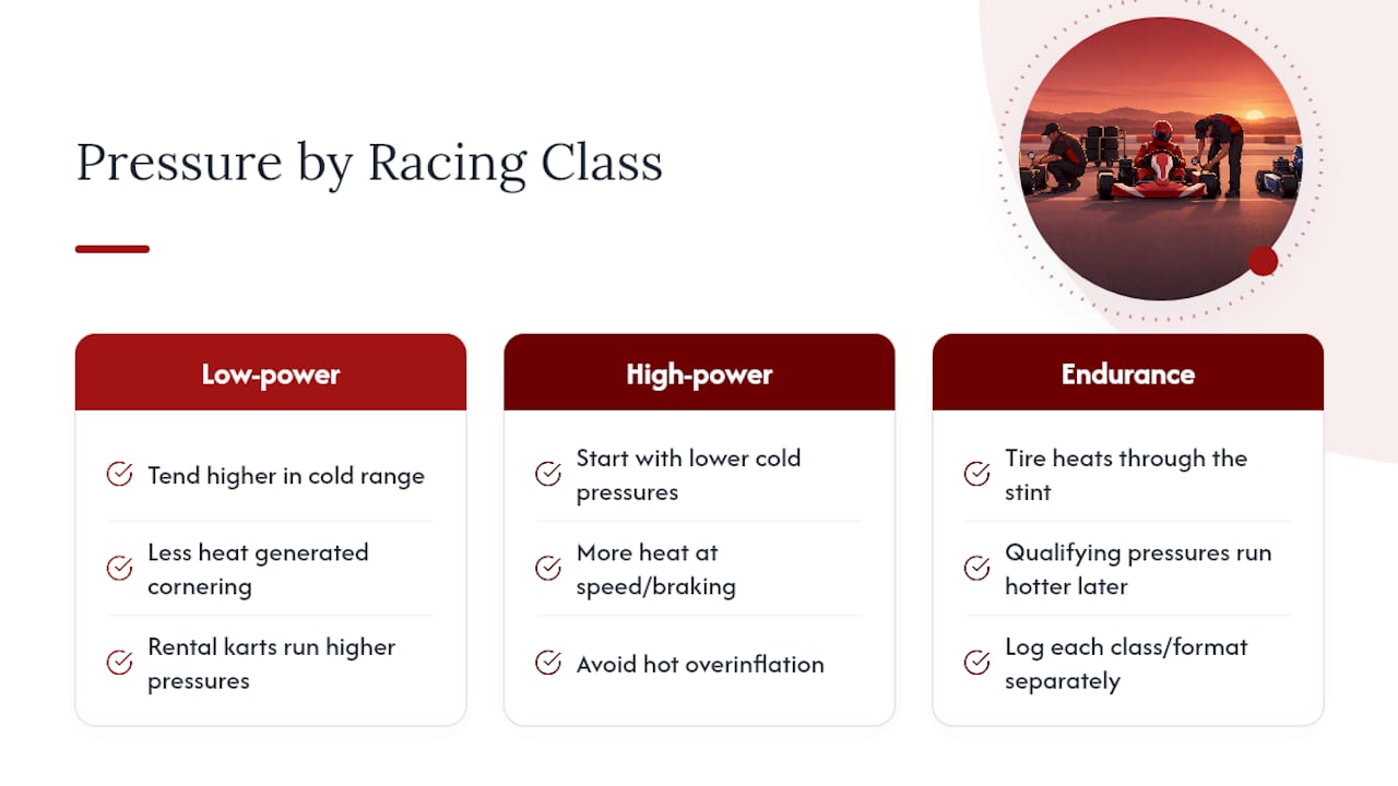 Do Different Racing Classes Need Different Tire Pressure? — overview diagram
