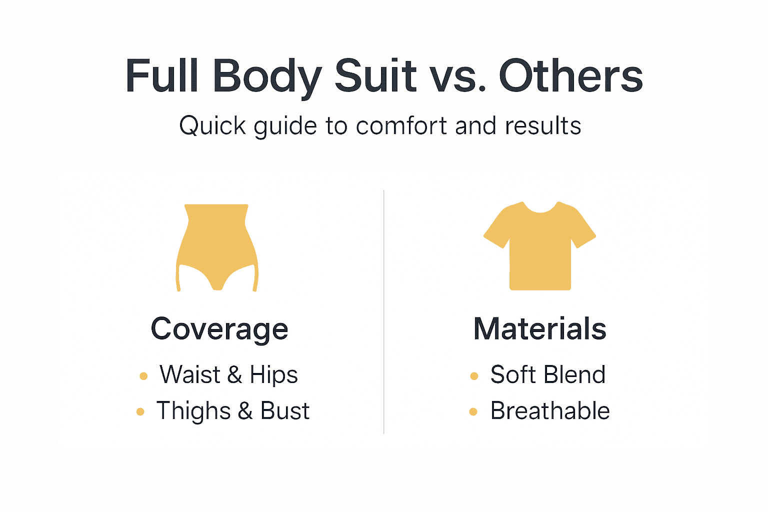 Infographic comparing full body suits and alternatives
