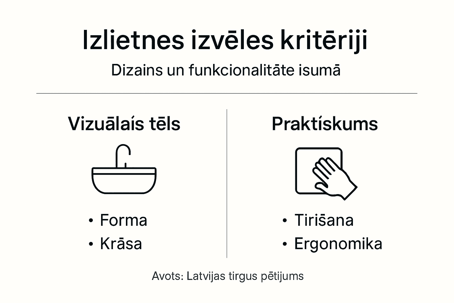 Izvēlies piemērotāko izlietni – galveno kritēriju pārskats infografikā