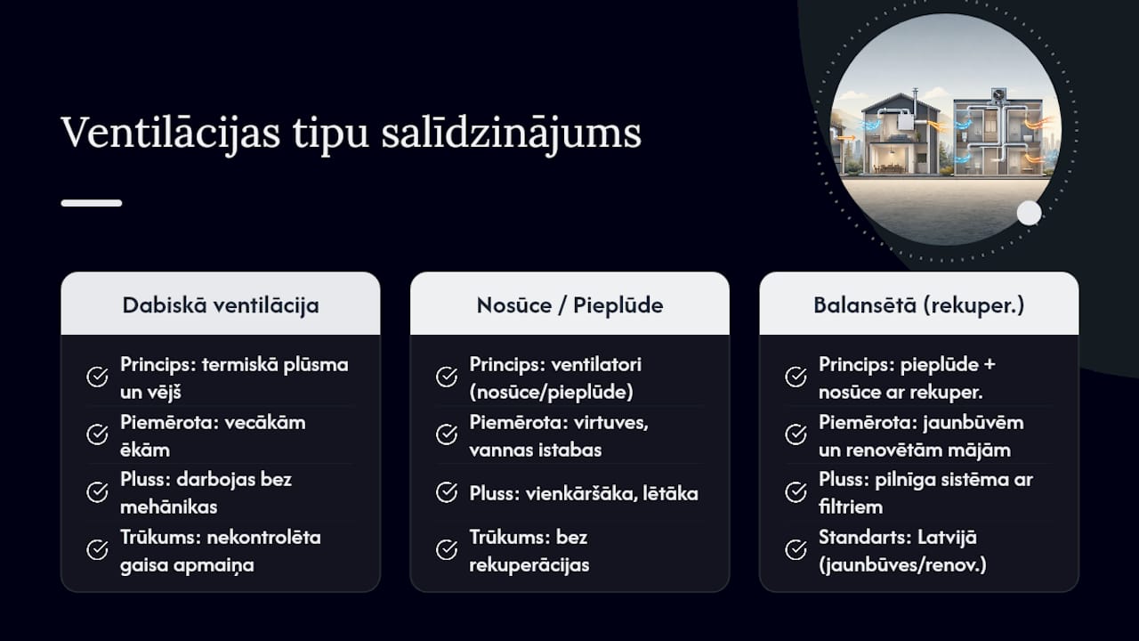 Dažādu ventilācijas sistēmu veidu salīdzinājums