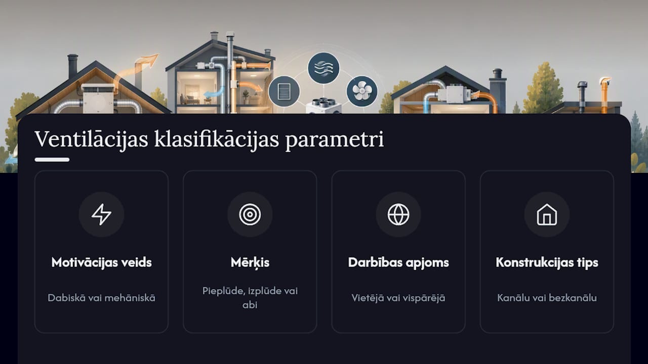Ventilācijas sistēmu veidu pārskats shēmas formā