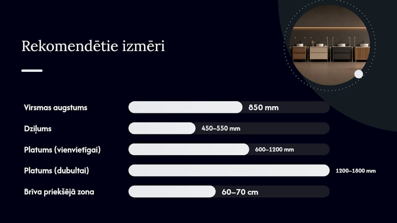 Izmēri un mērījumi: kā pareizi izmērīt un kādi skaitļi ir nozīmīgi — overview diagram