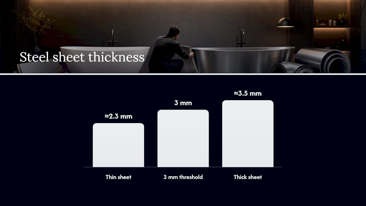 Steel bathtub layers and thickness range