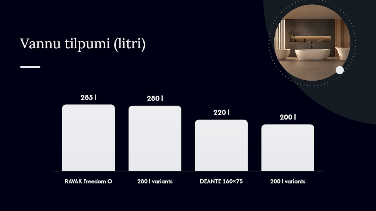 Izmēri, ergonomika un plānošana: kā izvēlēties pareizo izmēru un izvietojumu — overview diagram