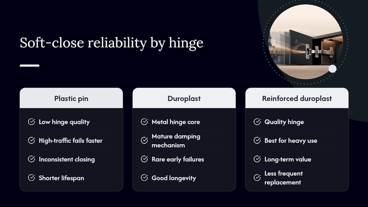 Are Soft Close Seats Actually Reliable Long Term? — overview diagram