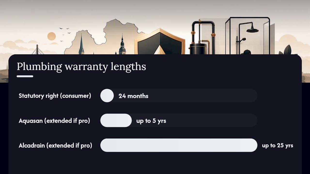 How long do plumbing warranties usually last in Latvia? — overview diagram