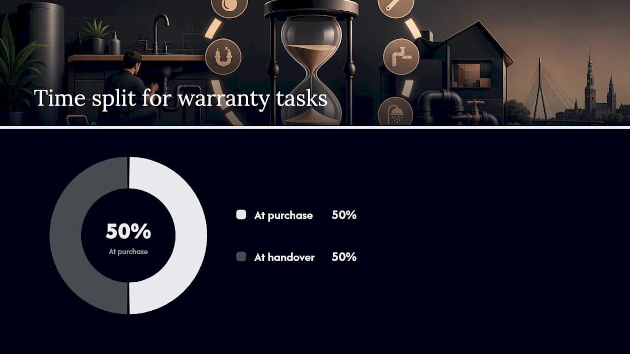 Buyer and handover checklist for warranty protection — overview diagram