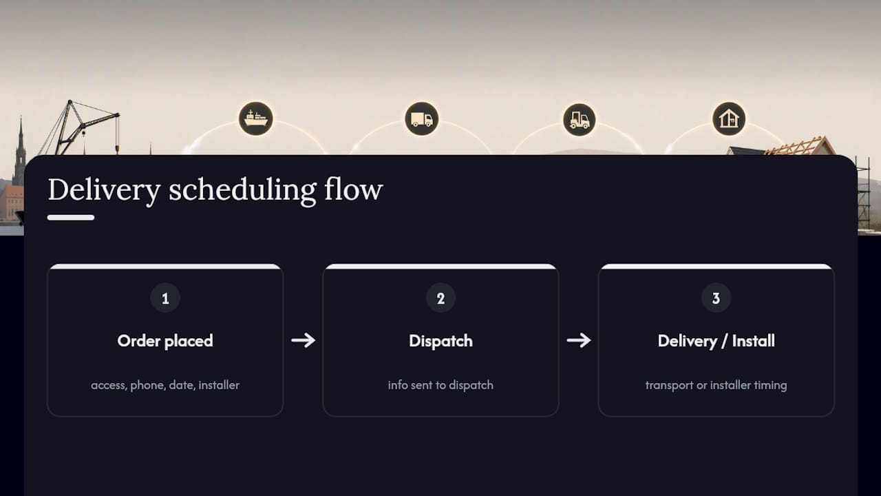Delivery order details and installation scheduling flow