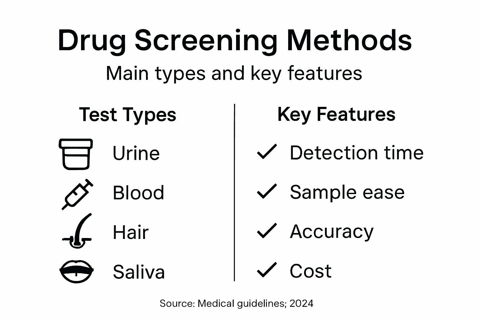 Infographic comparing drug screening types and features