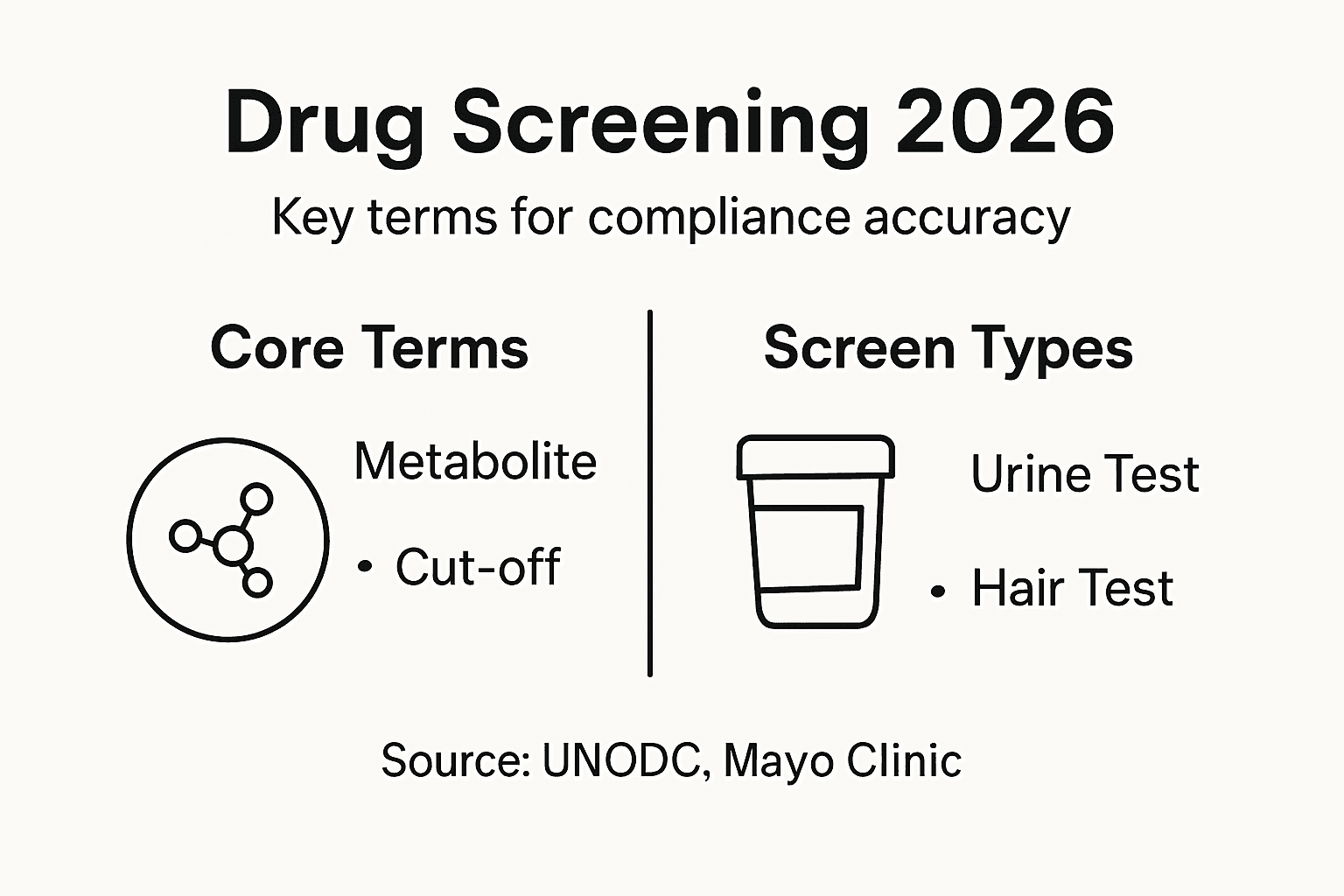 Infographic of drug screening terminology 2026