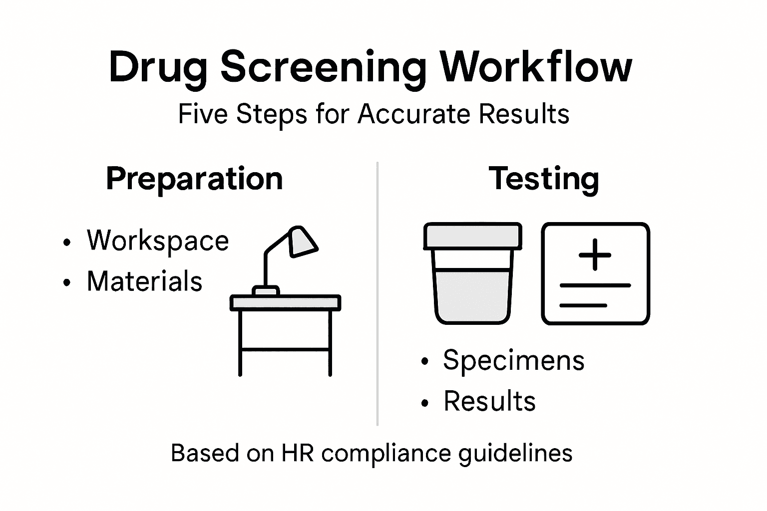Infographic outlining drug screening steps