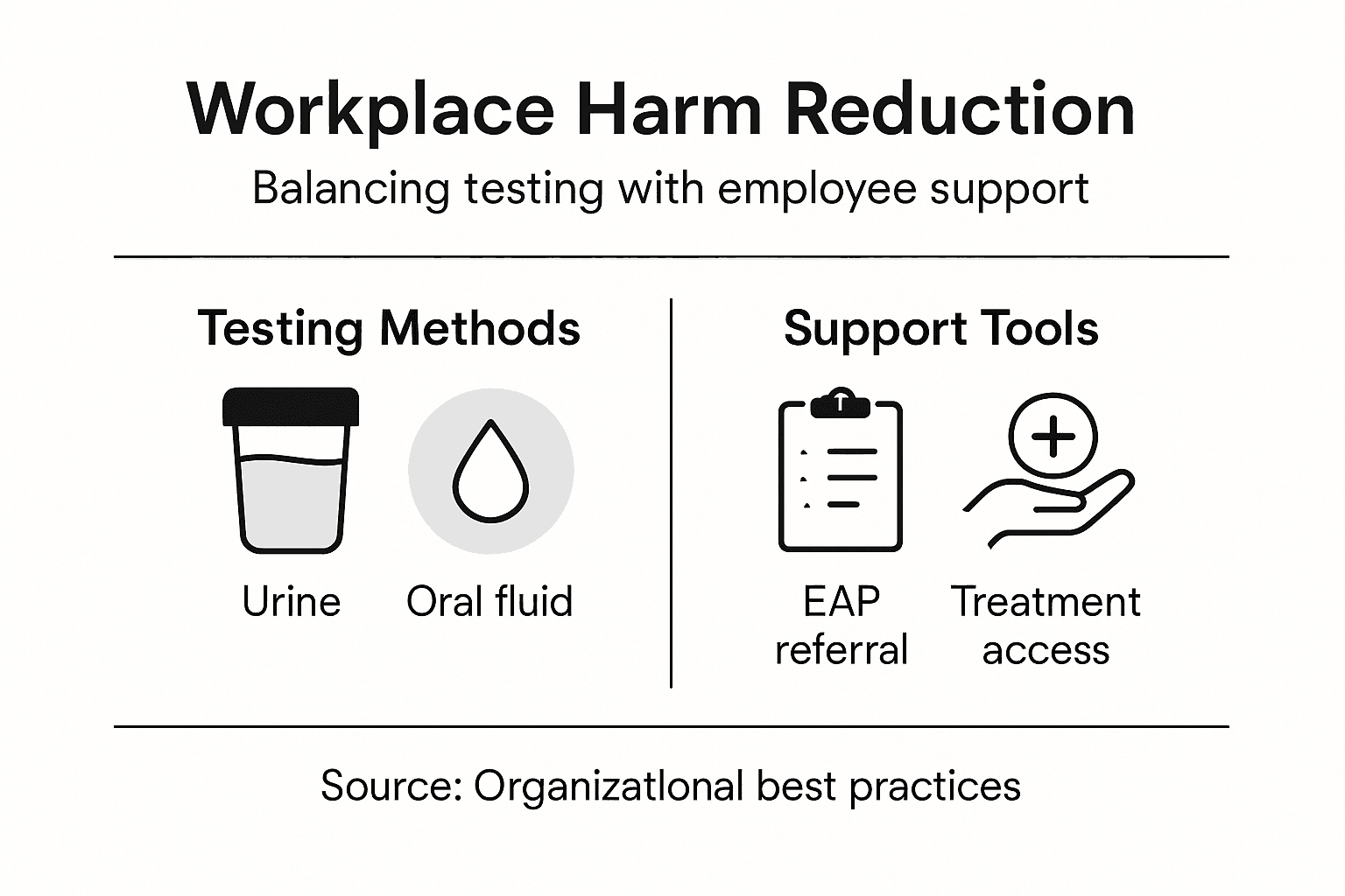 Infographic harm reduction and support tools
