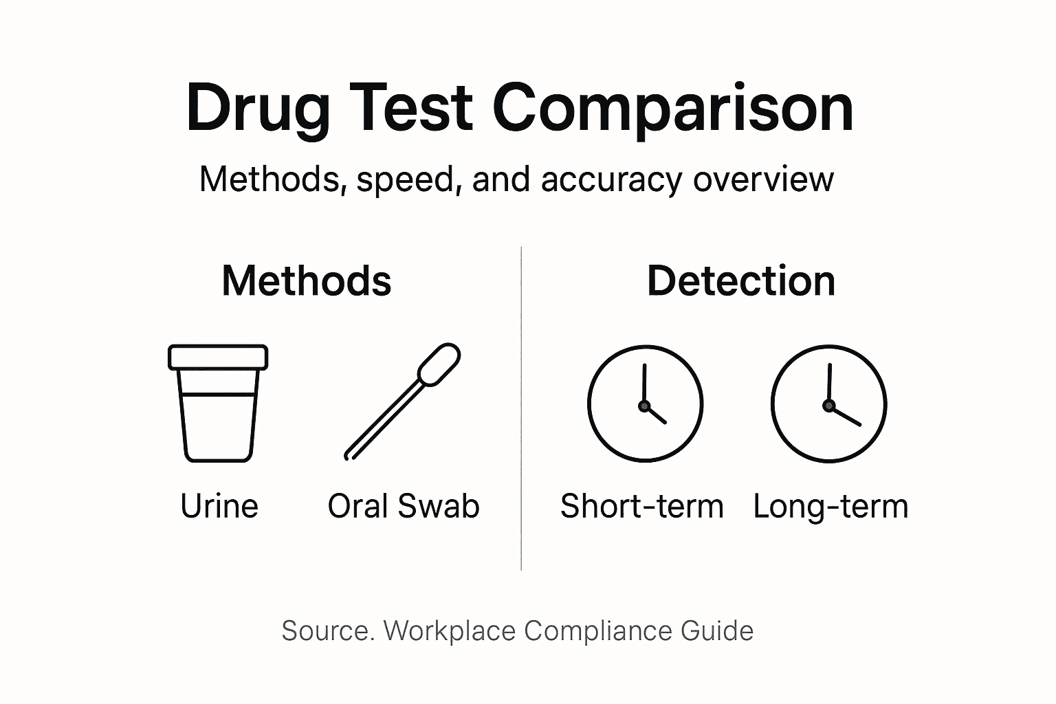Infographic comparing workplace drug test types