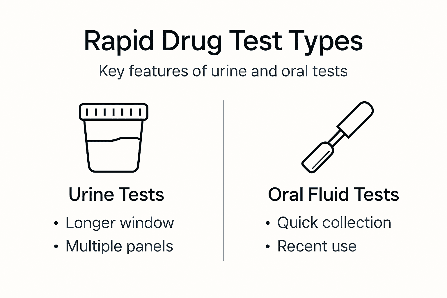 Infographic comparing rapid drug test types