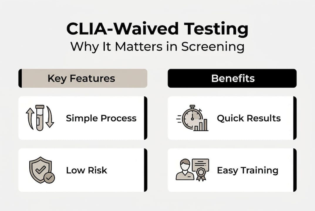 Infographic overview of CLIA-waived tests and benefits