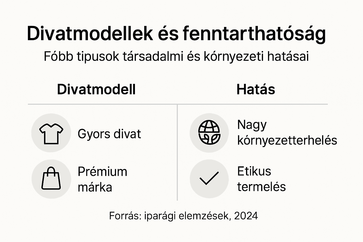 Látványos összefoglaló a divatipar fenntartható modelljeiről