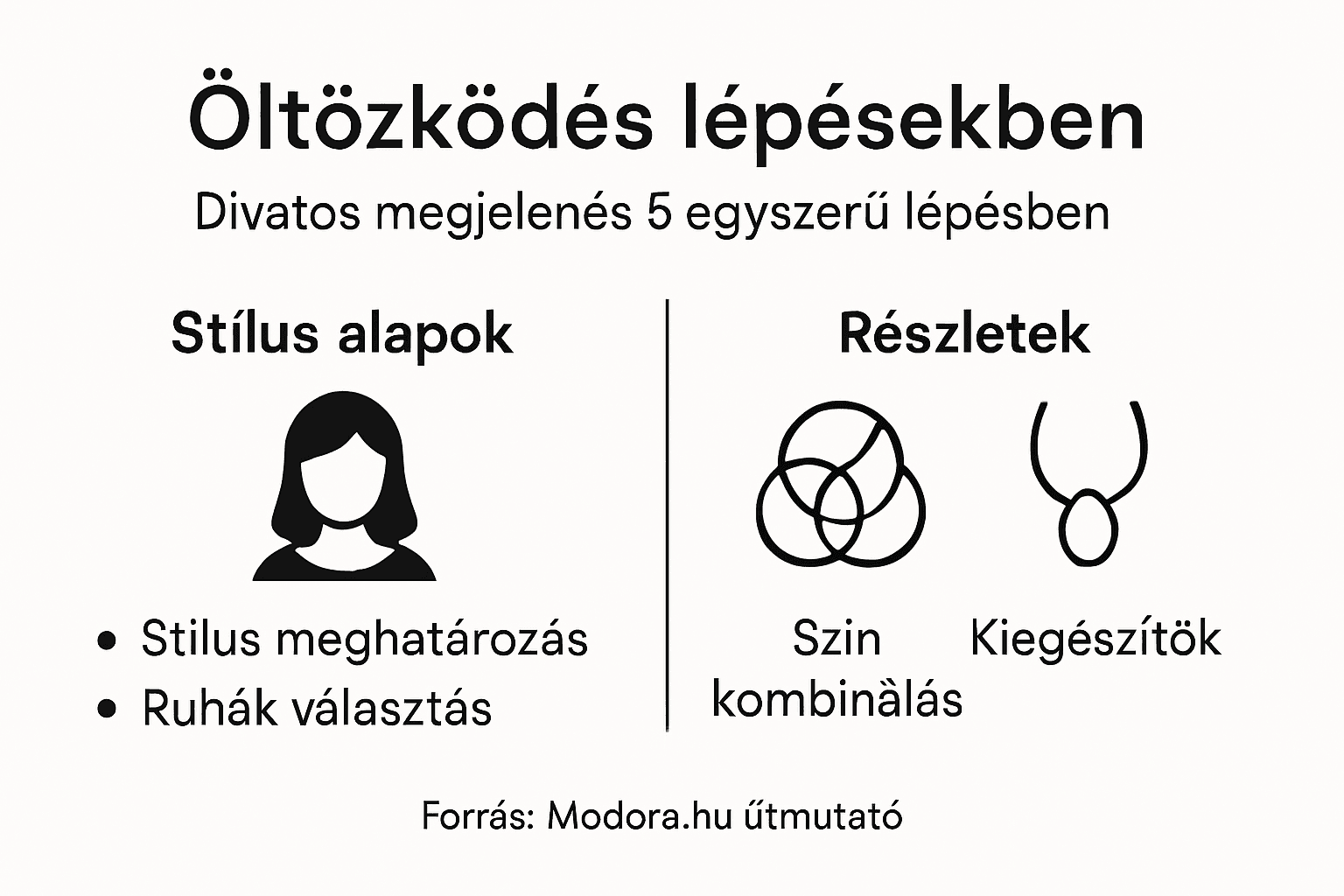 Infografika a nőies, stílusos öltözködés legfontosabb lépéseiről