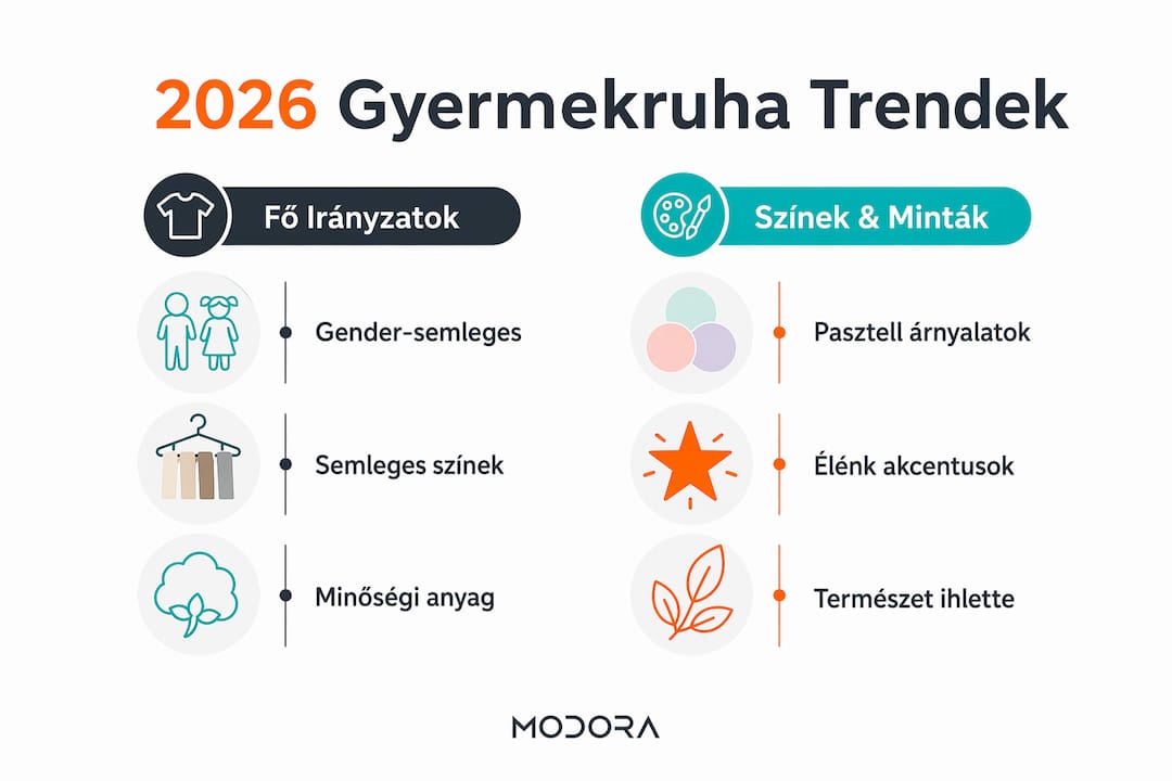 Gyermekdivat 2026: infografika a két legmeghatározóbb trendről