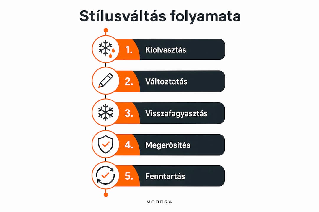 Infografika: hogyan változtass stílust lépésről lépésre