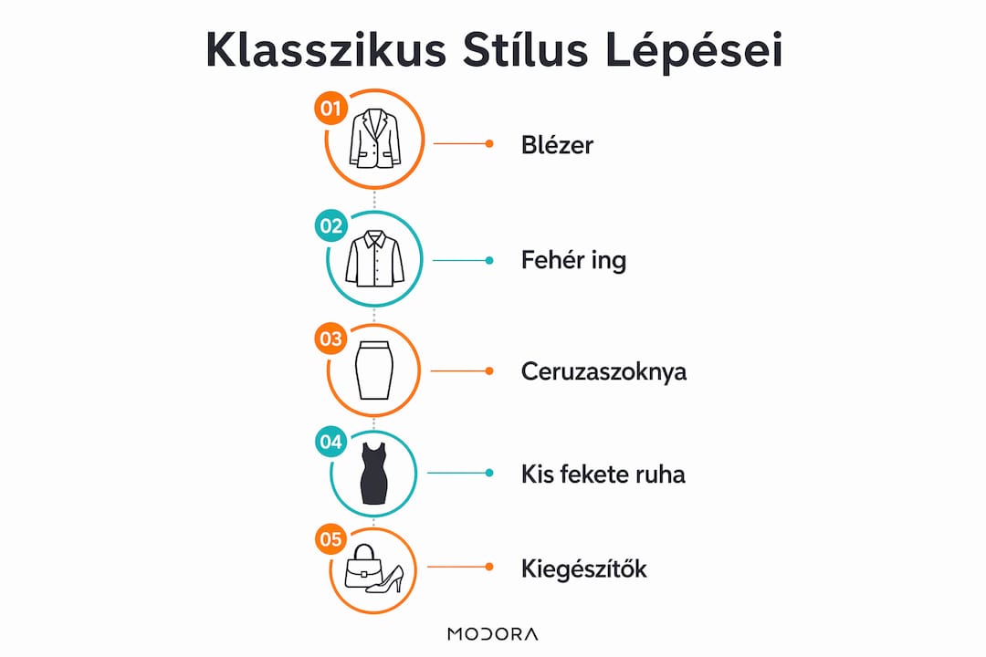 Infografika a nőies, időtálló stílus alappilléreiről