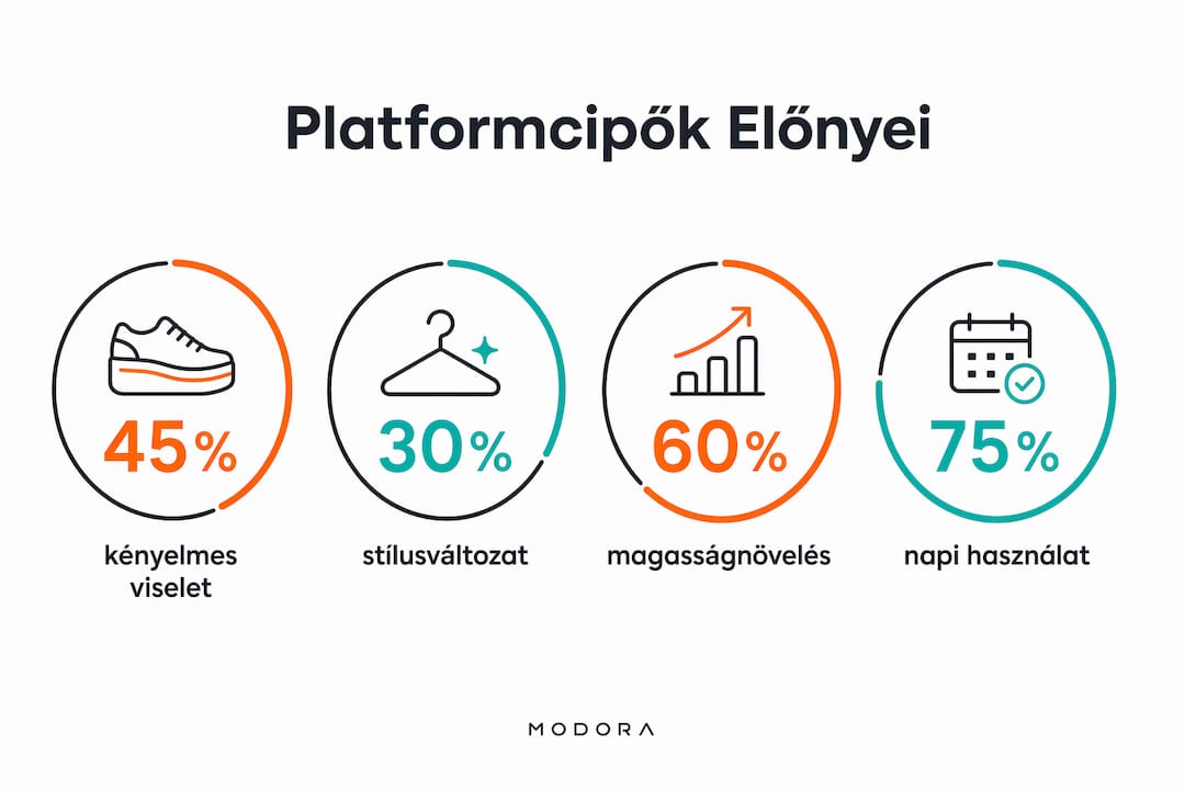 Infografika: Miért hódítanak a platformcipők? Előnyök és aktuális divatirányzatok egy helyen