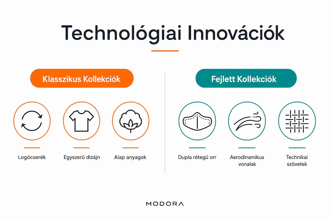 Infografika: így formálja a technológia a sportos öltözködést