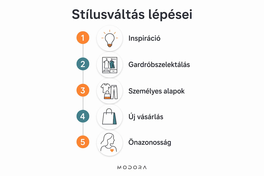 Infografika: így zajlik a stílusváltás lépésről lépésre