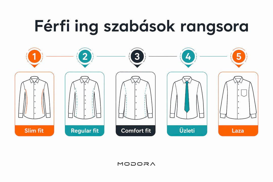 Férfi ingek szabásvonalainak rangsora – infografika
