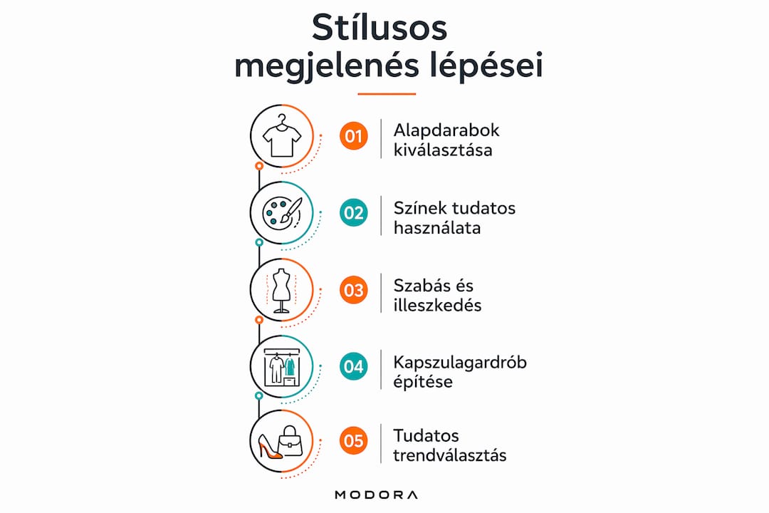 Infografika arról, hogyan építsd fel igazán stílusos megjelenésed – alapelvek és praktikus lépések egy helyen