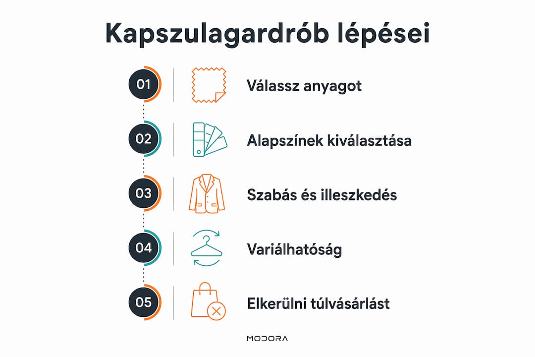 Így építsd fel a kapszulagardróbodat – lépésről lépésre infografikán