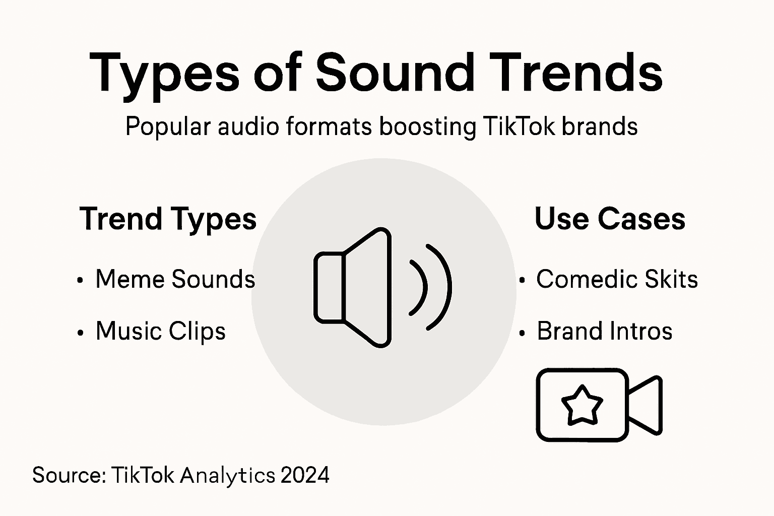 Infographic showing TikTok audio trend types