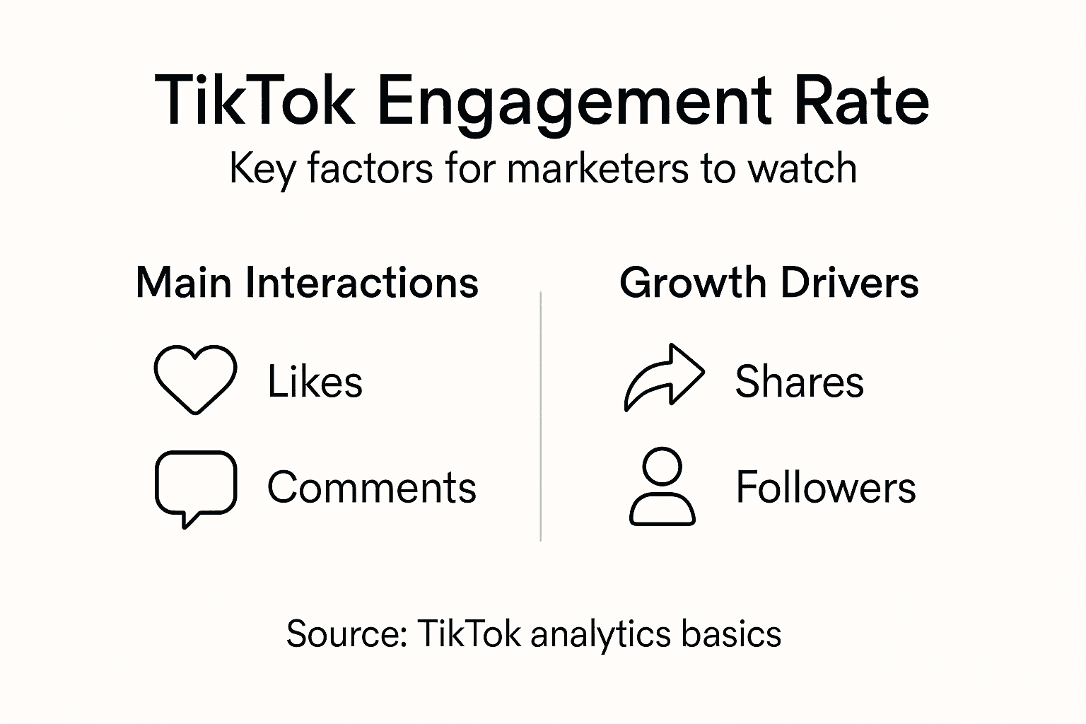 Infographic covers TikTok engagement rate essentials