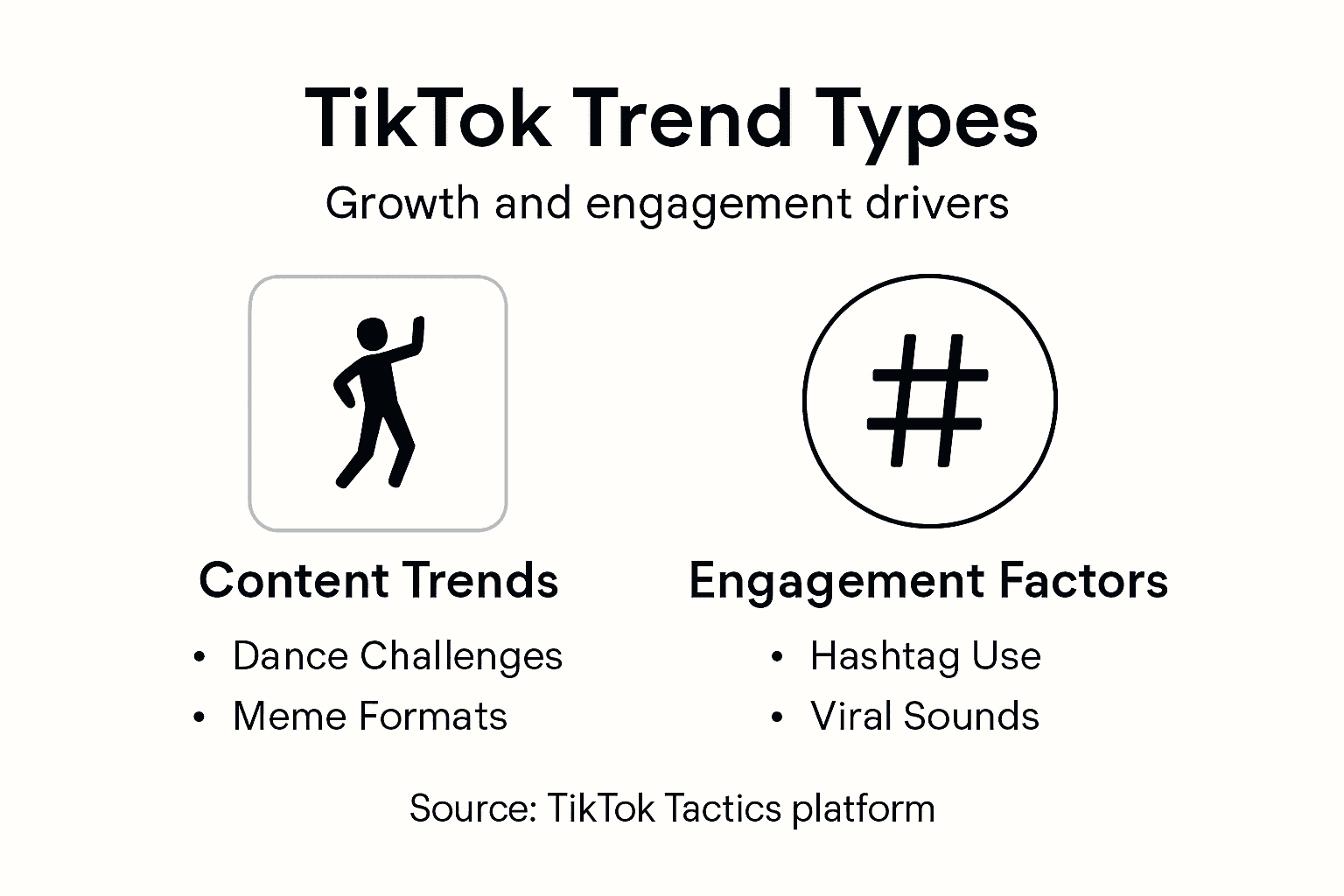 Infographic of TikTok trend types and engagement