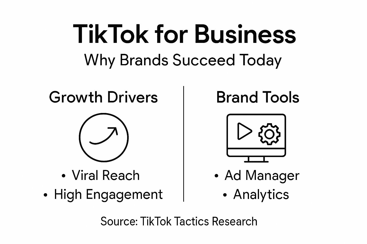 TikTok business benefits minimalist infographic