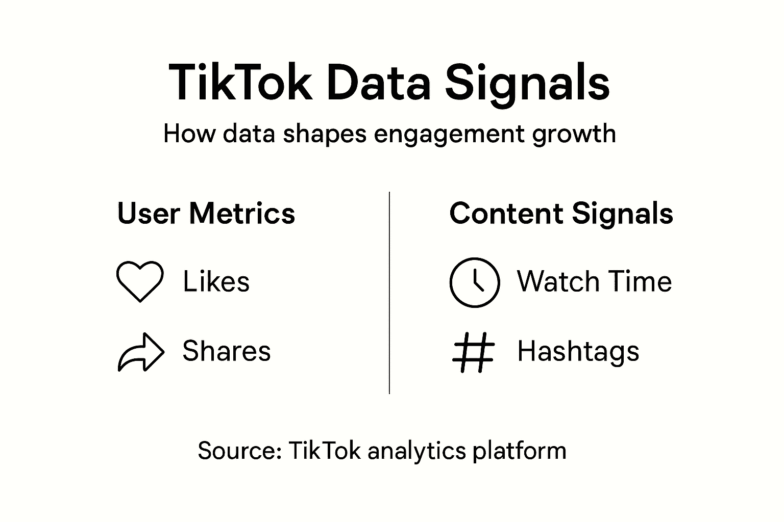 Infographic of TikTok data engagement signals