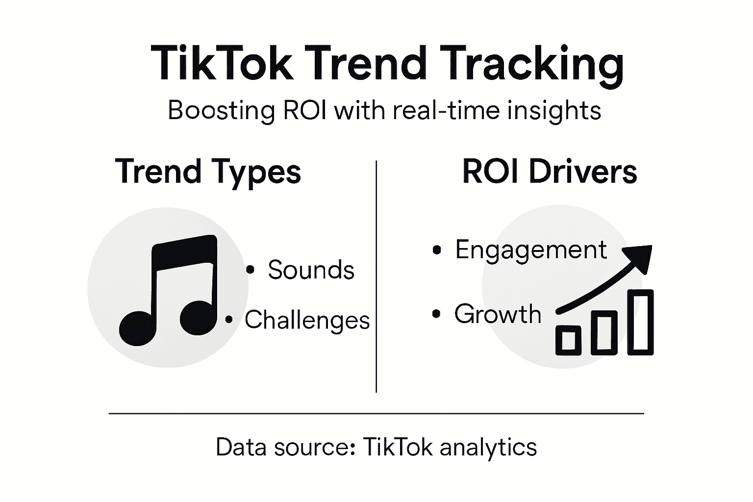 Infographic showing TikTok trend types and ROI