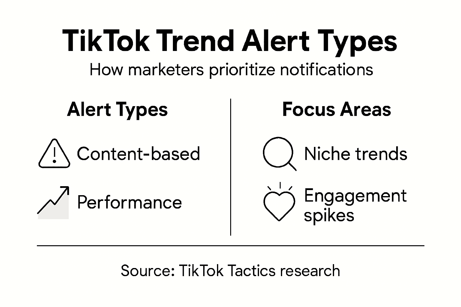 Infographic showing TikTok alert types and focus