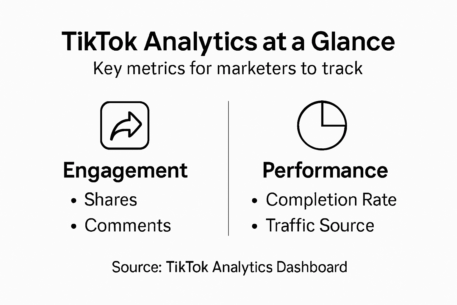 Infographic of TikTok analytics metrics overview
