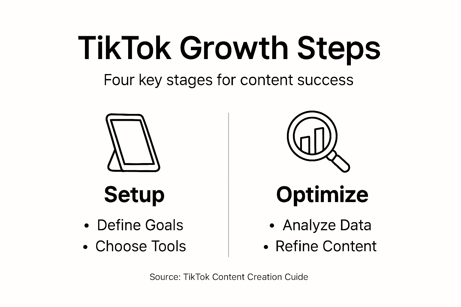 Infographic outlining TikTok growth stages