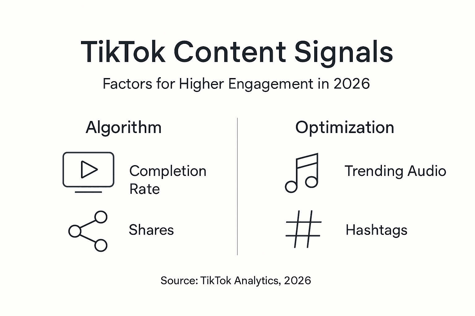 Infographic summarizes TikTok algorithm signals