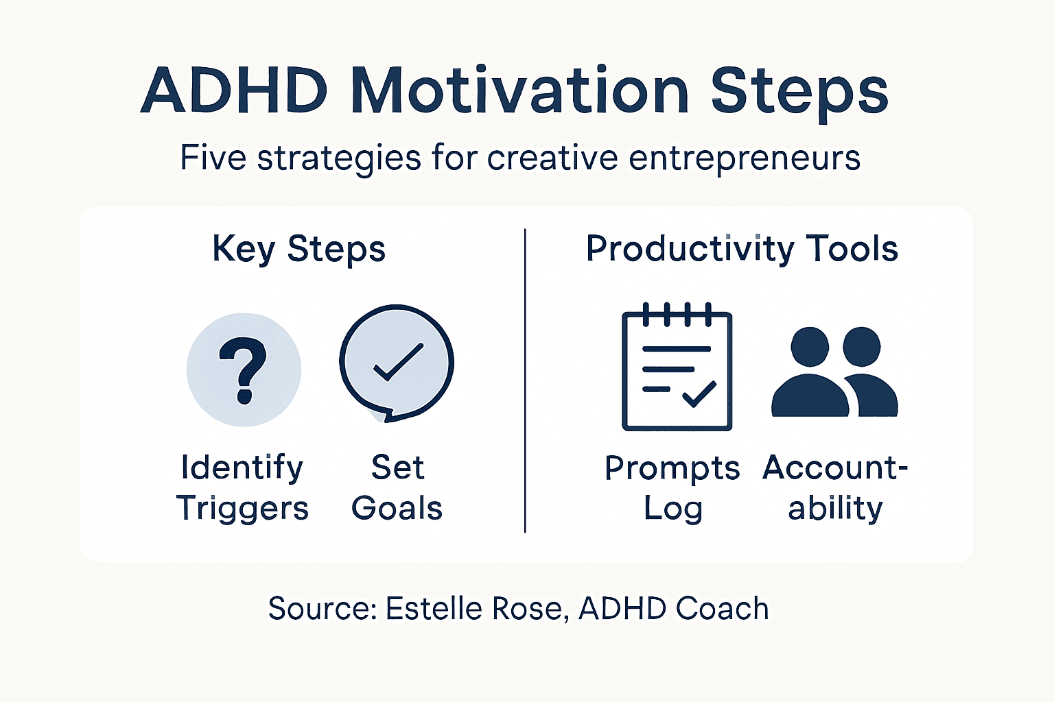 Infographic of key ADHD motivation steps