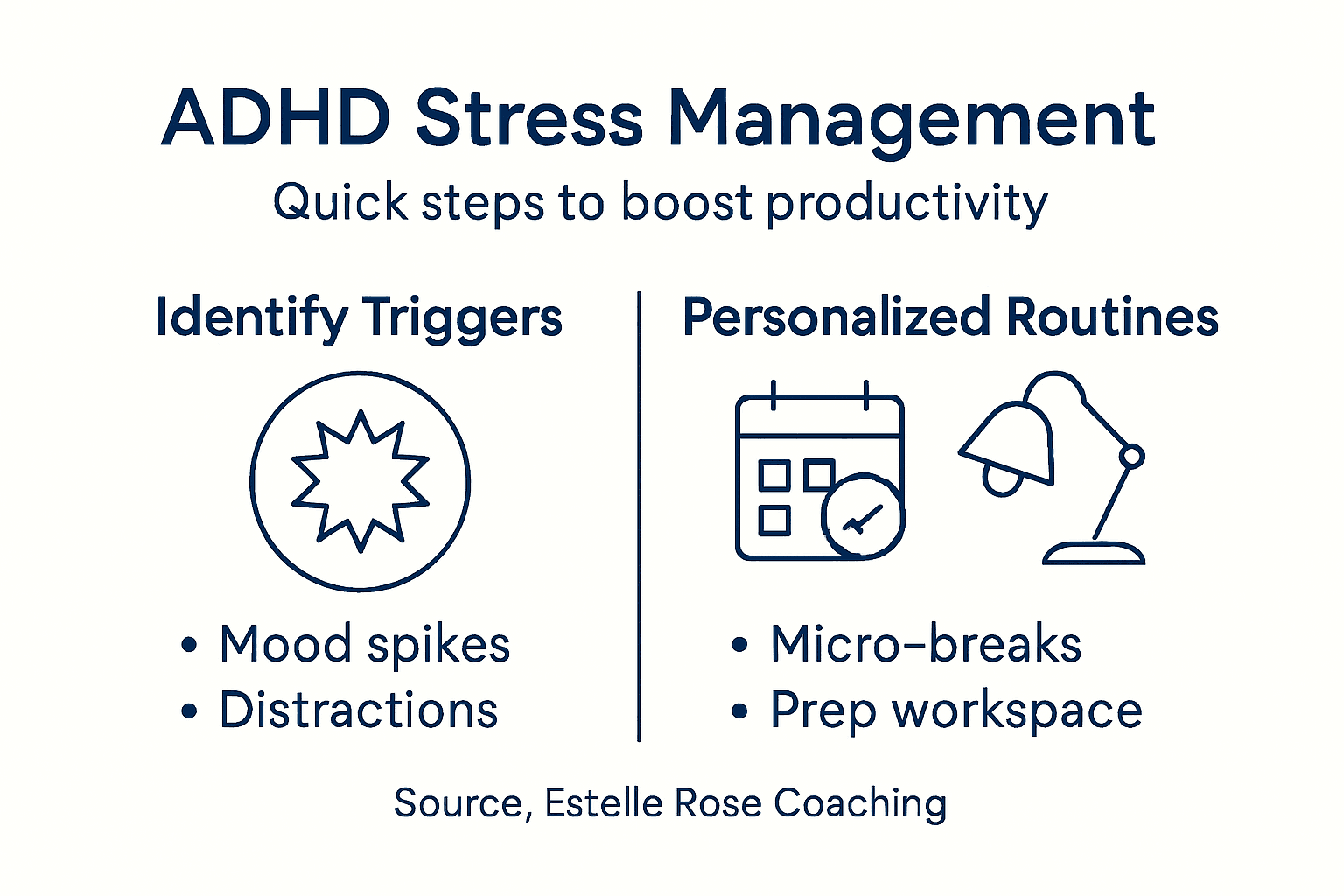 Infographic ADHD stress management steps