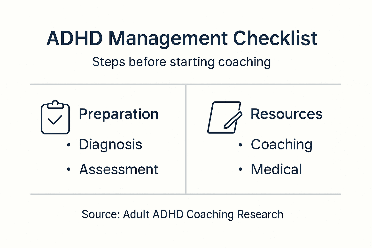 Infographic showing ADHD management prerequisites