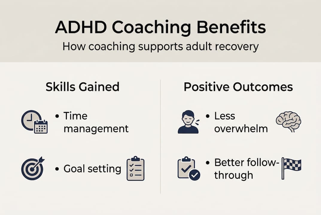 Infographic showing ADHD coaching benefits and outcomes