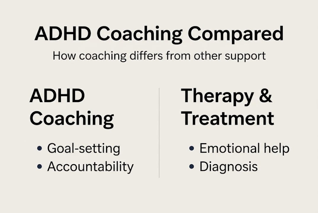 Infographic comparing ADHD coaching to therapy