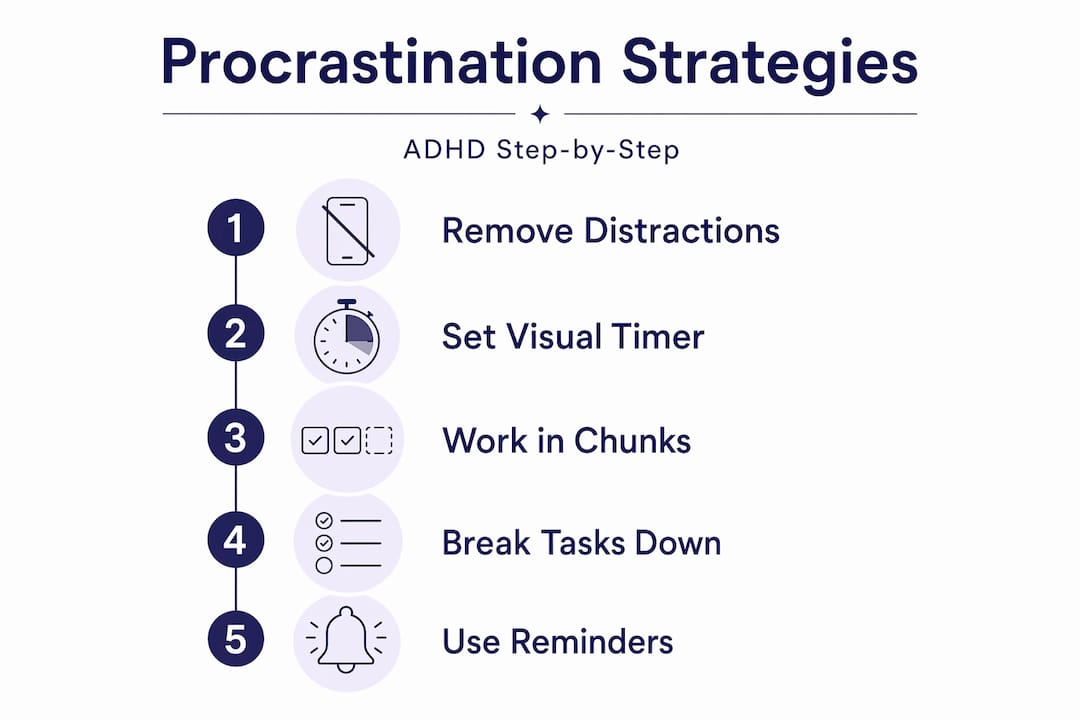 Infographic flow: ADHD strategies to tackle procrastination