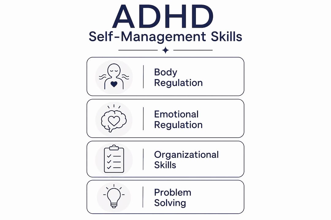 Infographic illustrating ADHD self-management skills categories