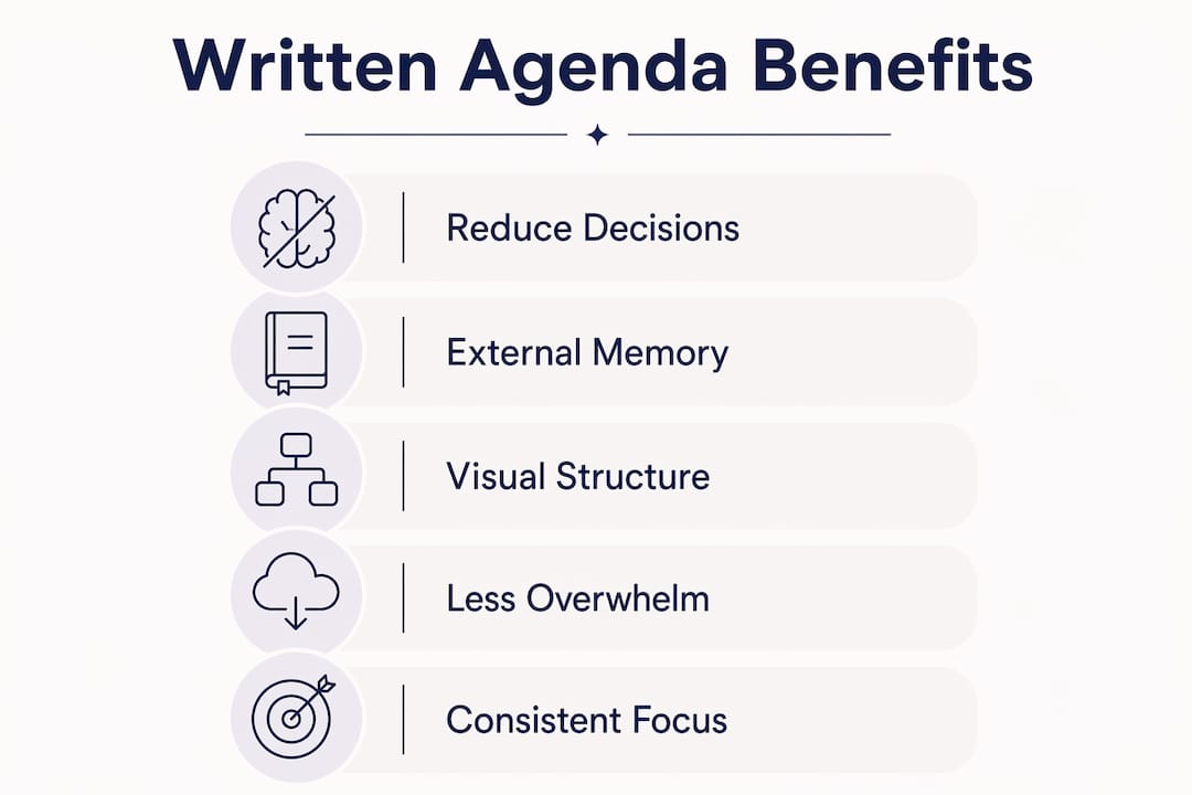 Infographic showing benefits of written agendas for ADHD