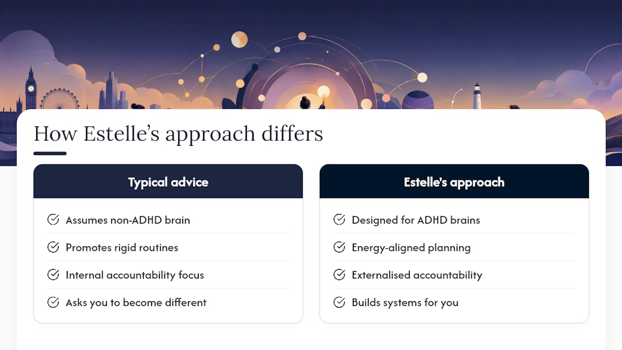 What Makes Estelle's ADHD Coaching Approach Different? — overview diagram