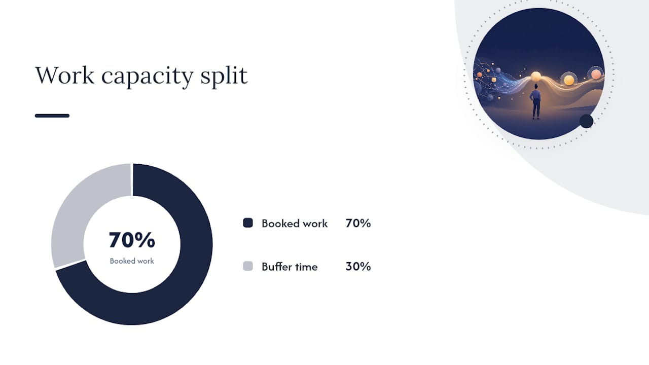 How does coaching improve executive function for freelance work? — overview diagram